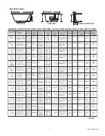 Предварительный просмотр 5 страницы American Standard 2422L/LA/V/VA Installation Manual