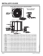 Preview for 6 page of American Standard 2A7A1018A Installer'S Manual