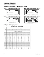 Preview for 10 page of American Standard 4A6V8024A1000B Service Facts