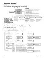 Preview for 50 page of American Standard 4A6V8024A1000B Service Facts