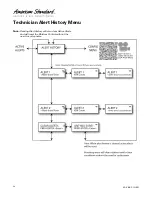 Preview for 54 page of American Standard 4A6V8024A1000B Service Facts