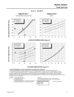 Preview for 61 page of American Standard 4A6V8024A1000B Service Facts