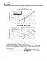 Preview for 68 page of American Standard 4A6V8024A1000B Service Facts