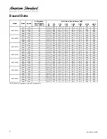 Preview for 70 page of American Standard 4A6V8024A1000B Service Facts