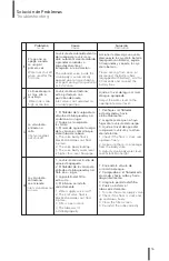 Preview for 16 page of American Standard 609681001 Installation Instruction