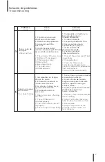 Preview for 17 page of American Standard 609681001 Installation Instruction