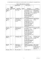 Preview for 13 page of American Standard ACONT802AS32DA Installation Instructions Manual