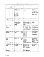 Preview for 14 page of American Standard ACONT802AS32DA Installation Instructions Manual