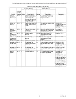 Preview for 15 page of American Standard ACONT802AS32DA Installation Instructions Manual