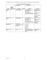 Preview for 16 page of American Standard ACONT802AS32DA Installation Instructions Manual