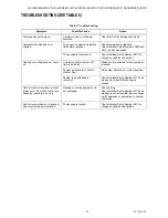 Preview for 19 page of American Standard ACONT802AS32DA Installation Instructions Manual