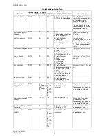 Preview for 8 page of American Standard ACONT900AC43UA Installer'S Manual