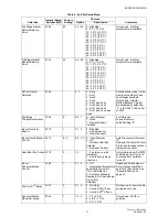 Preview for 11 page of American Standard ACONT900AC43UA Installer'S Manual