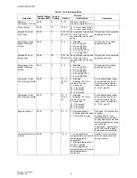 Preview for 14 page of American Standard ACONT900AC43UA Installer'S Manual