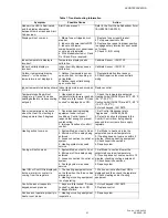 Preview for 21 page of American Standard ACONT900AC43UA Installer'S Manual