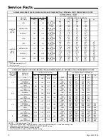 Preview for 10 page of American Standard ADY060R9V3W Service Facts