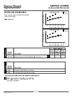 Preview for 2 page of American Standard Amarilis Jasmine In-Wall Diverter Valves T001.431 Specification Sheet