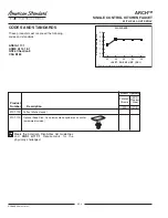 Предварительный просмотр 2 страницы American Standard Arch 4101.001 Specifications