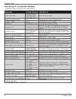 Preview for 12 page of American Standard AZON1050AC52ZA Installation Manual