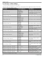 Preview for 14 page of American Standard AZON1050AC52ZA Installation Manual