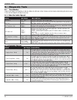 Preview for 26 page of American Standard AZON1050AC52ZA Installation Manual