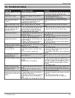 Preview for 29 page of American Standard AZON1050AC52ZA Installation Manual