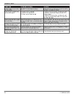 Preview for 30 page of American Standard AZON1050AC52ZA Installation Manual