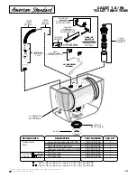 Preview for 2 page of American Standard Cadet 2168.100 Parts List