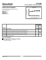 Предварительный просмотр 2 страницы American Standard Ceramix 2000.100 Features & Dimensions