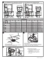 Предварительный просмотр 2 страницы American Standard Champion-4 Installation, Care And Maintenance Instructions