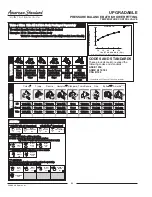 Предварительный просмотр 4 страницы American Standard Colony Pressure Balance Bath/Shower Fitting T372.128 Specification Sheet