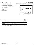 Preview for 2 page of American Standard COLONY SOFT 2275.403 Specification Sheet