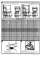 Preview for 2 page of American Standard Doral Classic Champion 2076 Installation Instructions Manual