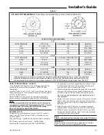 Preview for 15 page of American Standard DY060R9V3W Series Installer'S Manual