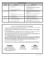 Предварительный просмотр 5 страницы American Standard FLOWISE 2073 Installation And Use Instructions