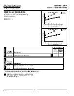 Предварительный просмотр 2 страницы American Standard Green Tea In-Wall Diverter Valves T010.430 Specification Sheet