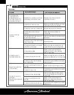 Preview for 20 page of American Standard GZ16B Owner'S Manual