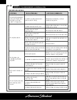 Предварительный просмотр 31 страницы American Standard GZ16B Owner'S Manual