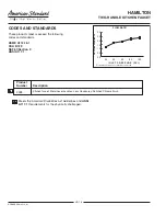 Preview for 2 page of American Standard Hamilton 4048 Specification Sheet