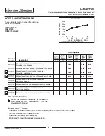 Предварительный просмотр 2 страницы American Standard Hampton 4771.702 Specification