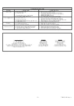 Preview for 4 page of American Standard LOFT 2535 Installation Instructions Manual