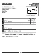 Preview for 2 page of American Standard Moments R510 Features & Dimensions