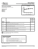 Предварительный просмотр 2 страницы American Standard MONTERREY 6404.141 Installation Instructions