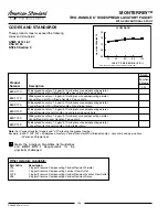 Предварительный просмотр 2 страницы American Standard Monterrey 6500.140 Specification Sheet