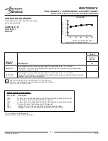 Предварительный просмотр 2 страницы American Standard MONTERREY General Description