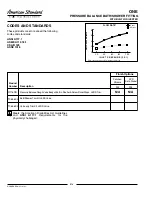 Предварительный просмотр 2 страницы American Standard One Pressure Balance Bath/Shower Fitting R116SS Specification Sheet