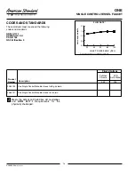 Предварительный просмотр 2 страницы American Standard One Single Control Vessel  Faucet 2064.151 Specification Sheet