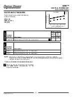 Preview for 2 page of American Standard ONE T064.730 Features & Dimensions