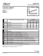 Предварительный просмотр 2 страницы American Standard PATIENCE T106.502 General Description