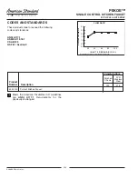 Предварительный просмотр 2 страницы American Standard Pekoe 4332.100 Specification Sheet